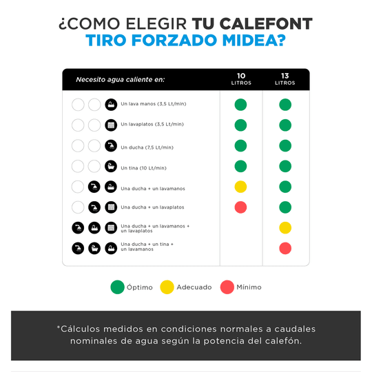 Calefont 10 Litros Tiro Forzado Gas Licuado