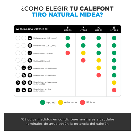 Calefont 7 Litros Tiro Natural Gas Licuado